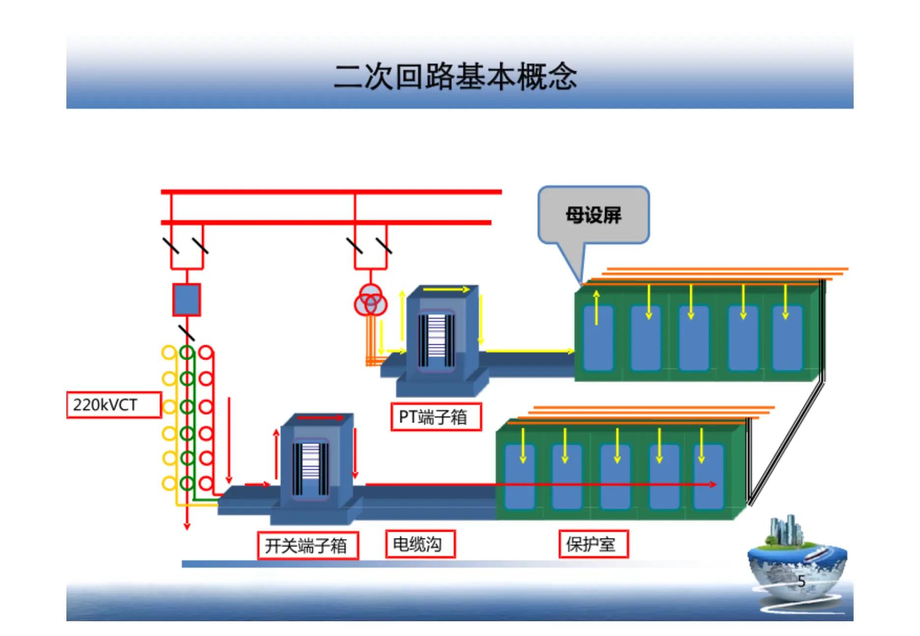 什么是電氣一次回路、二次回路，兩者有何區(qū)別