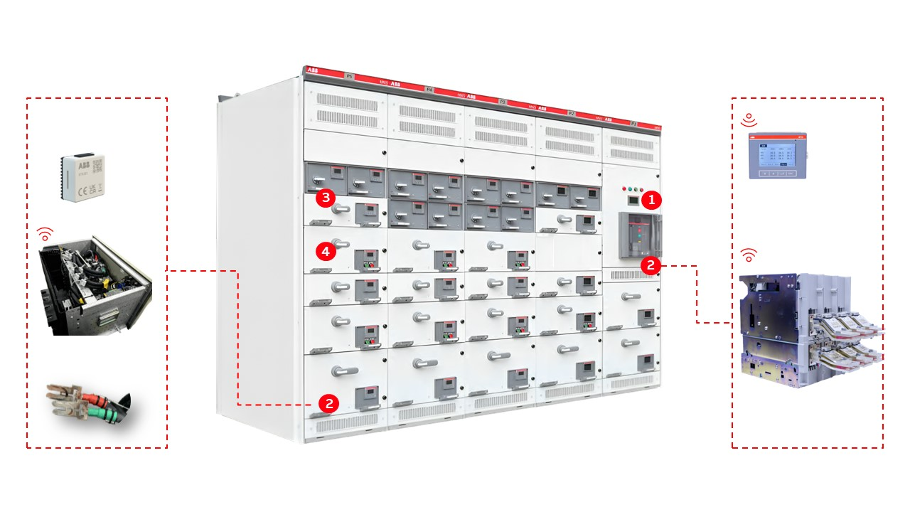 ABB低壓數(shù)智升級服務(wù)，賦能企業(yè)實現(xiàn)無憂運維